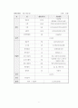 저소득국가 해충박멸 사업 프로젝트 제안서 8페이지