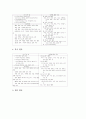 특별활동(특별활동교육과정)의 성격과 영역, 특별활동(특별활동교육과정)의 실태와 기본방향, 특별활동(특별활동교육과정)의 주요내용과 영역별목표, 특별활동(특별활동교육과정)의 기대효과와 제고과제 및 평가 7페이지