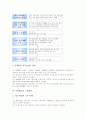 특별활동의 개념과 특성, 특별활동의 편성과 운영절차, 특별활동의 시간배당, 특별활동 1학년과 2학년 교육과정, 특별활동 4학년 교육과정, 특별활동 6학년 교육과정, 특별활동 지도방법과 유의점, 특별활동 평가 5페이지