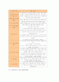 도덕과(교육, 수업) 정보통신기술(ICT)활용학습, 도덕과(교육, 수업)역할놀이학습과 협동학습, 도덕과(교육, 수업)가상체험학습과 의사결정학습, 도덕과(교육, 수업)미디어활용학습, 도덕과 영상활용학습(MIE) 7페이지