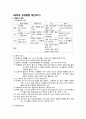 10장 영아와 가족의 건강증진 2페이지