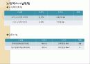 권선구청__주민생활지원과 5페이지