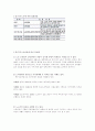 복수노조허용과 전임자임금지급금지 5페이지