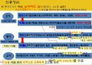 유가사상 공자 맹자 순자의 주요사상 논어 26페이지