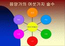 음양가의 기원과 학파 및 음양가학파의 성향 5페이지