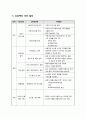 [소프트웨어공학] “공유대장 Development Project Plan” 12페이지