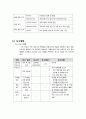 [소프트웨어공학] “공유대장 Development Project Plan” 25페이지