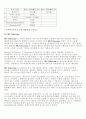 국내 무선데이터 통신 서비스 현황 및 기술분석 27페이지