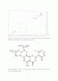 고삼 뿌리로부터 prenyl flavonoids의 분리 및 구조 결정 17페이지