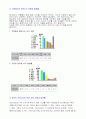 유아안전사고 5페이지