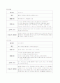 100점맞은 지각운동능력 3페이지