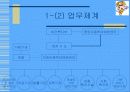 현장실습-아동학대예방센터 5페이지