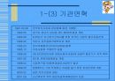 현장실습-아동학대예방센터 6페이지