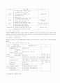 공공부조레포트 12페이지