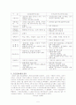 국민건강보험제도 5페이지