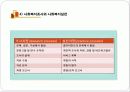[사복조사]조사론정리1-사회복지조사방법기초 42페이지