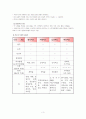 [사복조사]측정과 척도 3페이지