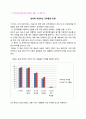 대중소비사회와 소비자교육 2페이지