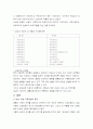 남성과 여성그리고 양성성에 대하여 5페이지