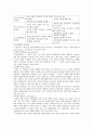 자아개념에 대한 정의 4페이지