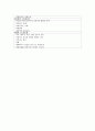 자아개념에 대한 정의 7페이지