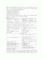 의료사회복지란 5페이지