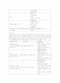 인격장애를 가진 대상자의 간호과정 2페이지