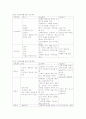 인격장애를 가진 대상자의 간호과정 4페이지