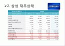 애플과 삼성전자 기업분석 23페이지