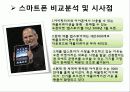 애플과 삼성전자 기업분석 56페이지