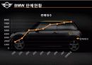 BMW mini의 마케팅 전략 5페이지