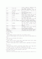 치매노인 보호시러의 운영 사례 2페이지