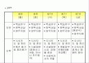온주종합사회복지관 15페이지