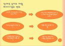 [사회복지개론 발표] 장애인복지 조사 3페이지