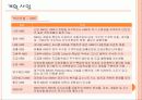 고분자 R&D 창의적 설계 업체 조사 보고서 발표 11페이지