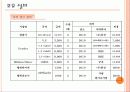 고분자 R&D 창의적 설계 업체 조사 보고서 발표 13페이지