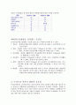 최대산소섭취량과 무산소성역치 6페이지