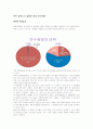 탄수화물의 체내역할 11페이지