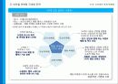 삼성전자 대학생 마케터 드리머즈 기획서 16페이지