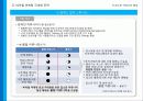 삼성전자 대학생 마케터 드리머즈 기획서 22페이지