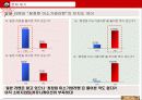 청정원 입소문 마케팅 공모전 본선진출작 7페이지