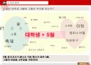 청정원 입소문 마케팅 공모전 본선진출작 11페이지