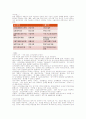 뇌사찬성보고서 1페이지