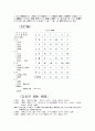 第二章 陰陽五行學說 2페이지