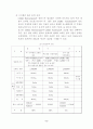 저온공조_논문_1 9페이지