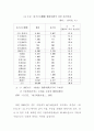 지방행정에 대하여 44페이지