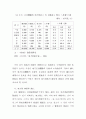 지방행정에 대하여 45페이지