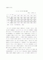 지방행정에 대하여 46페이지