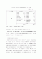지방행정에 대하여 47페이지