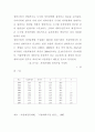 지방행정에 대하여 57페이지